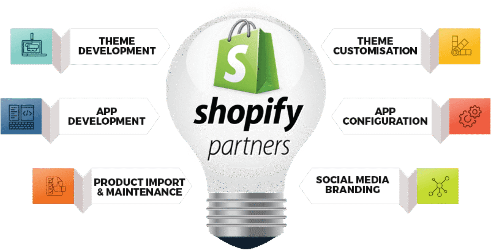 Shopify Web Design