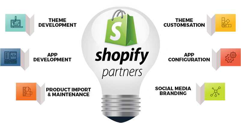Shopify Web Design