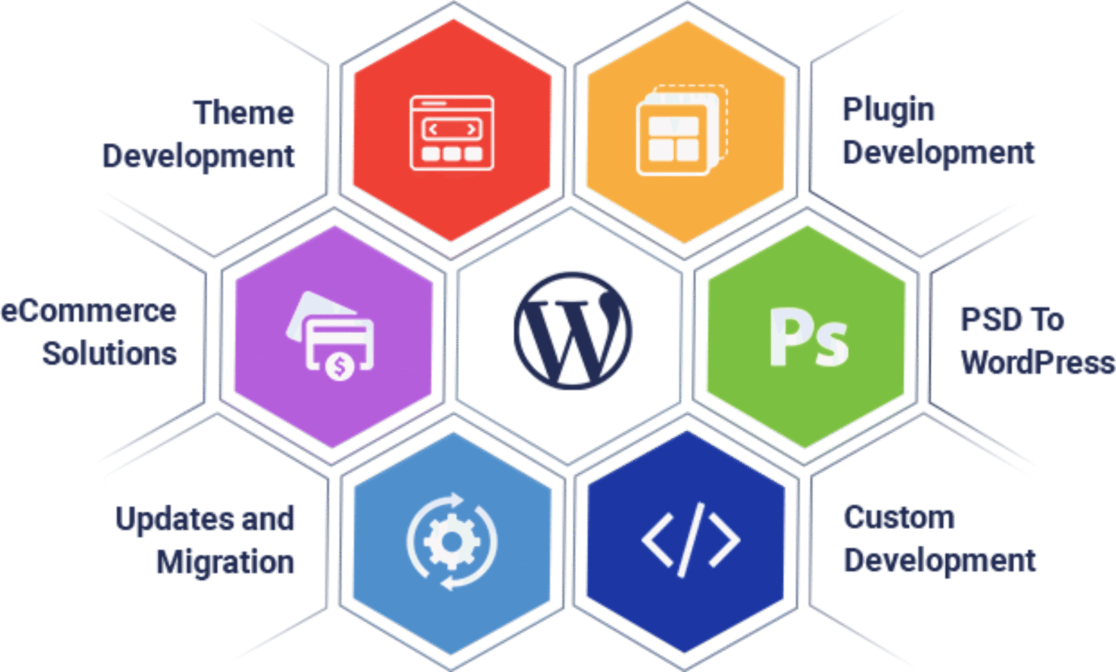 WordPress Web Design
