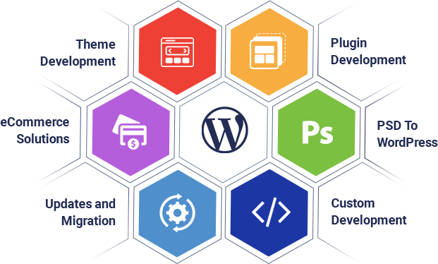 WordPress Web Design